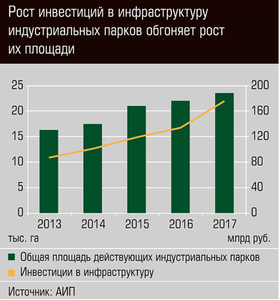 Рост инвестиций. Инвестиции в инфраструктуру. Государственные инвестиции в инфраструктуру. Инфраструктура для инвесторов.