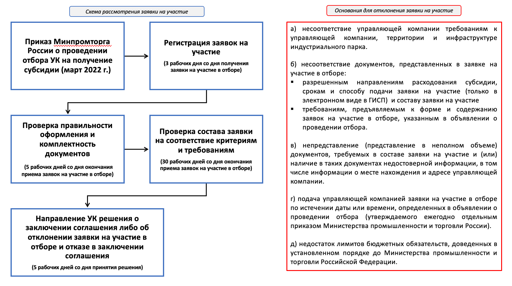 Инвестиционные проекты минпромторга