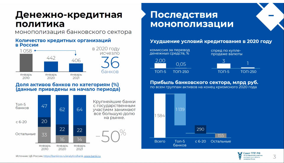 Реферат: Конкурентоспособность газовой промышленности в России
