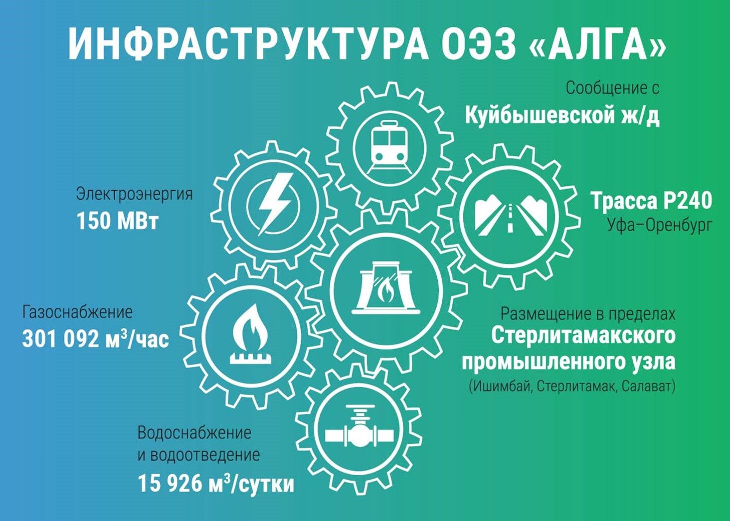 Особая экономическая зона промышленно-производственного типа «Алга»