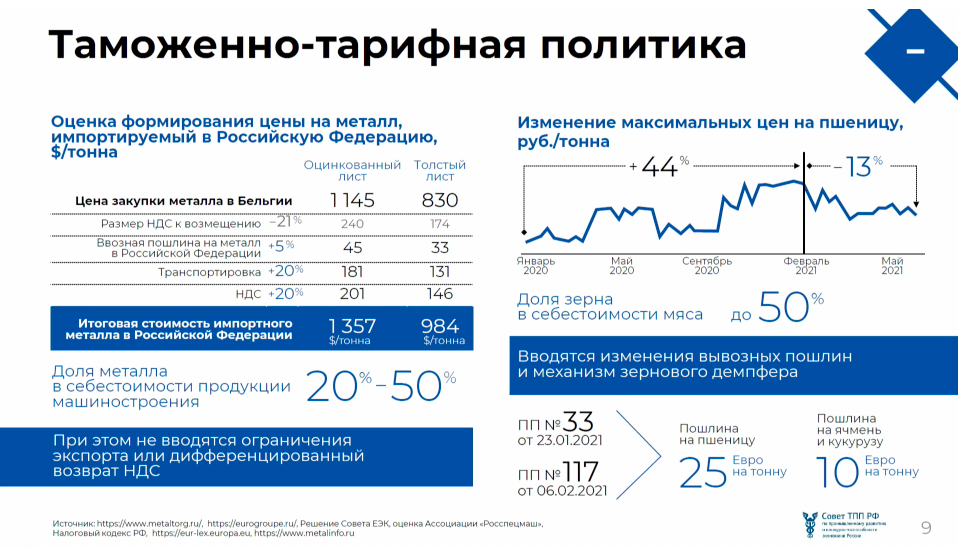 Конкурентоспособность экономики России 2020-2024. Конкурентоспособность российской экономики
