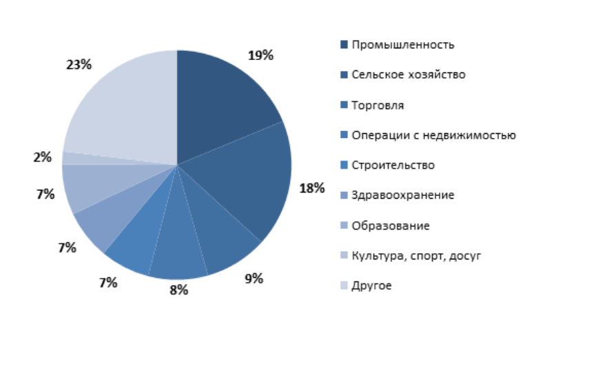 Каравайчик Серпуховский