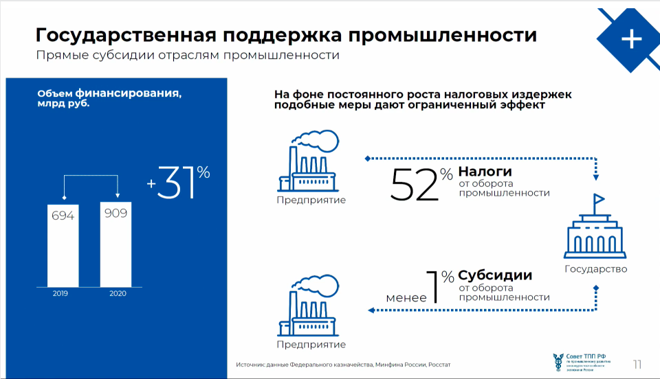 Реферат: Конкурентоспособность газовой промышленности в России