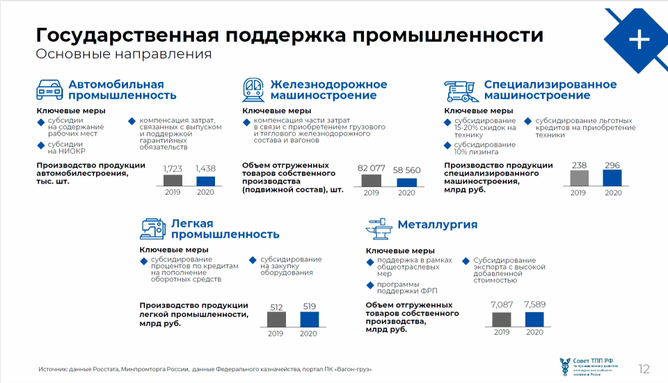 Реферат: Конкурентоспособность газовой промышленности в России