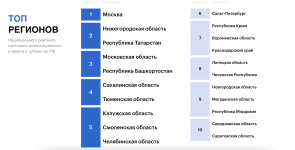 #АналитическаяПятница: Рейтинг АСИ 2022–2025 — «Карта региональной конкуренции»