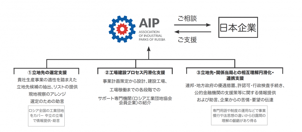 AIP-JP companies.png